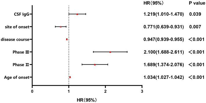 https://cdn.ncbi.nlm.nih.gov/pmc/blobs/dc64/11133581/63171bf100ba/fnins-18-1375892-g003.jpg