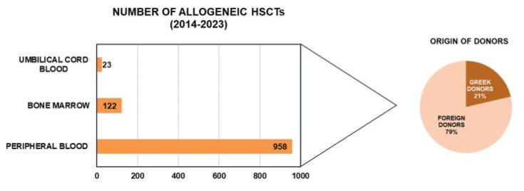 https://cdn.ncbi.nlm.nih.gov/pmc/blobs/dc67/10889829/b74389645c9a/jcm-13-01152-g001.jpg