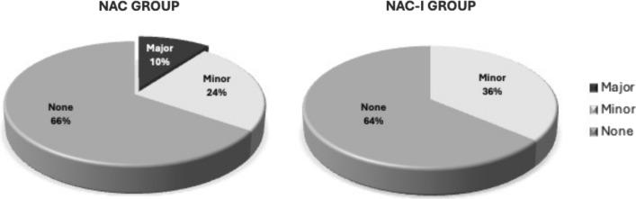 https://cdn.ncbi.nlm.nih.gov/pmc/blobs/dc67/11415316/25ed7ae81d01/12672_2024_1349_Fig2_HTML.jpg