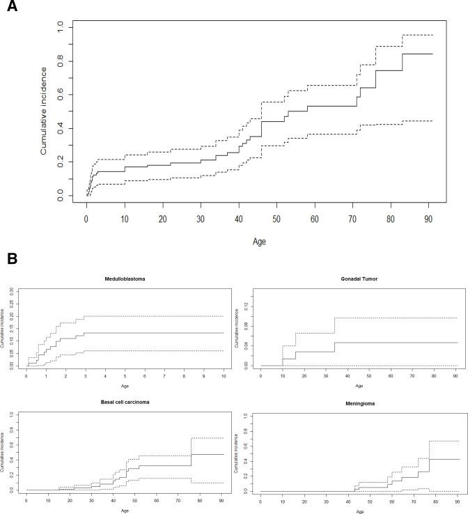 https://cdn.ncbi.nlm.nih.gov/pmc/blobs/dc67/9613872/f3462df190e6/jmedgenet-2021-108385f02.jpg
