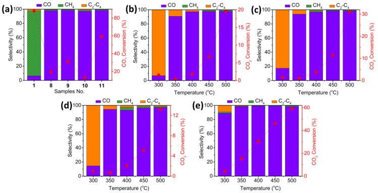 https://cdn.ncbi.nlm.nih.gov/pmc/blobs/dc68/9506583/7cc05463ee54/nanomaterials-12-03220-g006.jpg