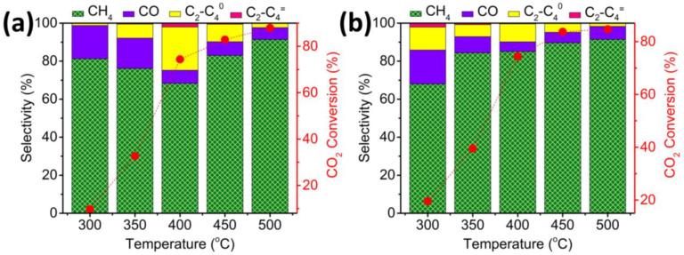 https://cdn.ncbi.nlm.nih.gov/pmc/blobs/dc68/9506583/c338d30783c9/nanomaterials-12-03220-g004.jpg
