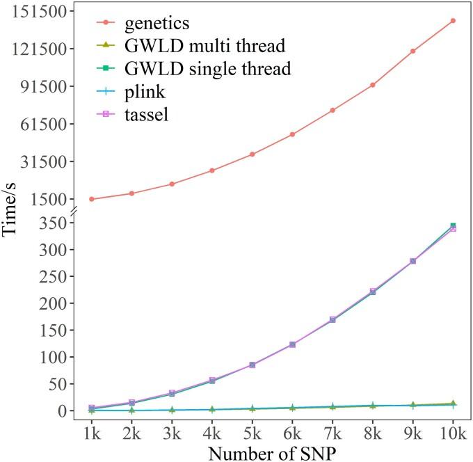 https://cdn.ncbi.nlm.nih.gov/pmc/blobs/dc6b/10468308/4dceb948bf63/jkad154f4.jpg
