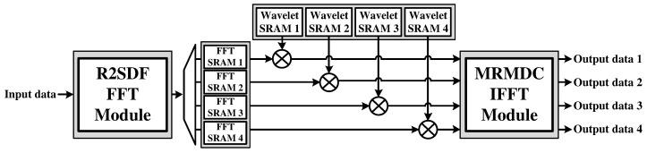 https://cdn.ncbi.nlm.nih.gov/pmc/blobs/dc6b/9032614/0957c4944a48/sensors-22-03073-g004.jpg