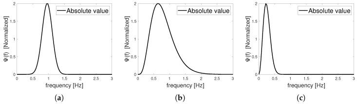 https://cdn.ncbi.nlm.nih.gov/pmc/blobs/dc6b/9032614/0ed04eebe135/sensors-22-03073-g002.jpg