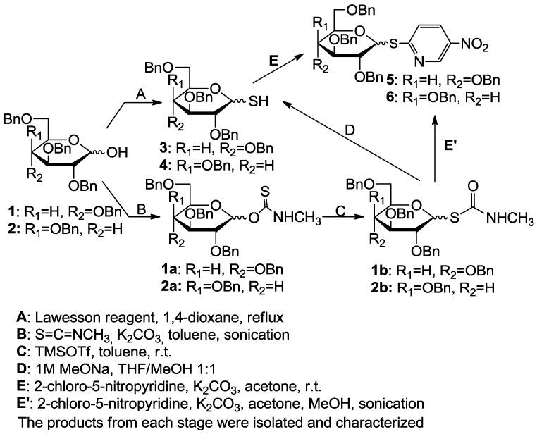https://cdn.ncbi.nlm.nih.gov/pmc/blobs/dc6c/6222857/1098ea71502e/molecules-23-02017-sch002.jpg