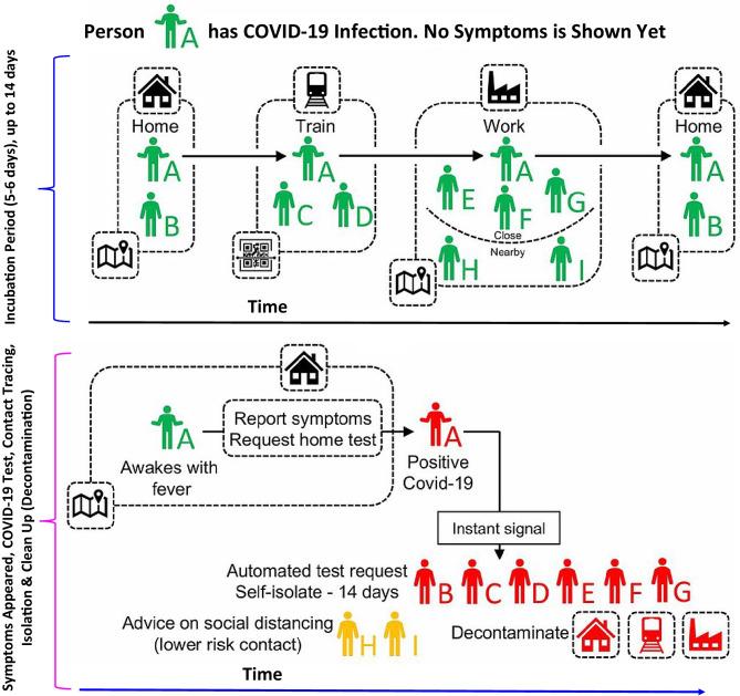 https://cdn.ncbi.nlm.nih.gov/pmc/blobs/dc6c/8898601/4a6975a448a2/12553_2022_650_Fig15_HTML.jpg