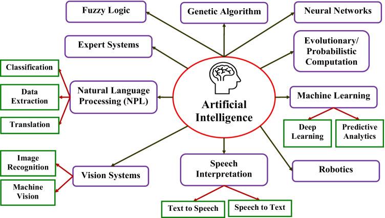 https://cdn.ncbi.nlm.nih.gov/pmc/blobs/dc6c/8898601/8bcec0a728f1/12553_2022_650_Fig7_HTML.jpg