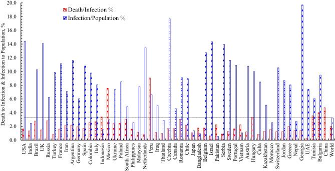 https://cdn.ncbi.nlm.nih.gov/pmc/blobs/dc6c/8898601/ed585cdc7e4c/12553_2022_650_Fig1_HTML.jpg