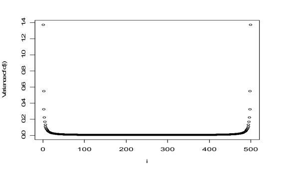 https://cdn.ncbi.nlm.nih.gov/pmc/blobs/dc6d/1955751/2b3bc3a4f46a/1471-2105-8-230-3.jpg