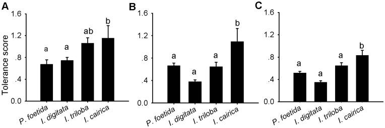 https://cdn.ncbi.nlm.nih.gov/pmc/blobs/dc6d/3499518/303d084881bd/pone.0048829.g002.jpg