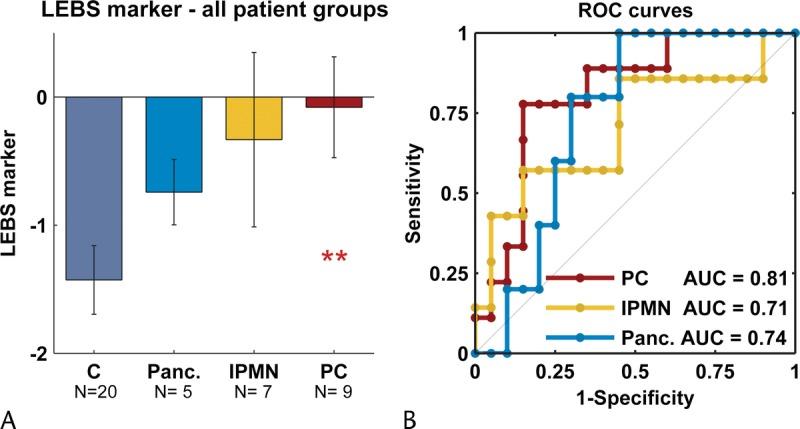 https://cdn.ncbi.nlm.nih.gov/pmc/blobs/dc72/4467586/c198e5d1feb2/mpa-44-735-g003.jpg