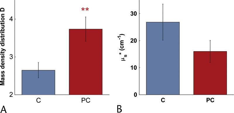 https://cdn.ncbi.nlm.nih.gov/pmc/blobs/dc72/4467586/c57e27945da1/mpa-44-735-g007.jpg