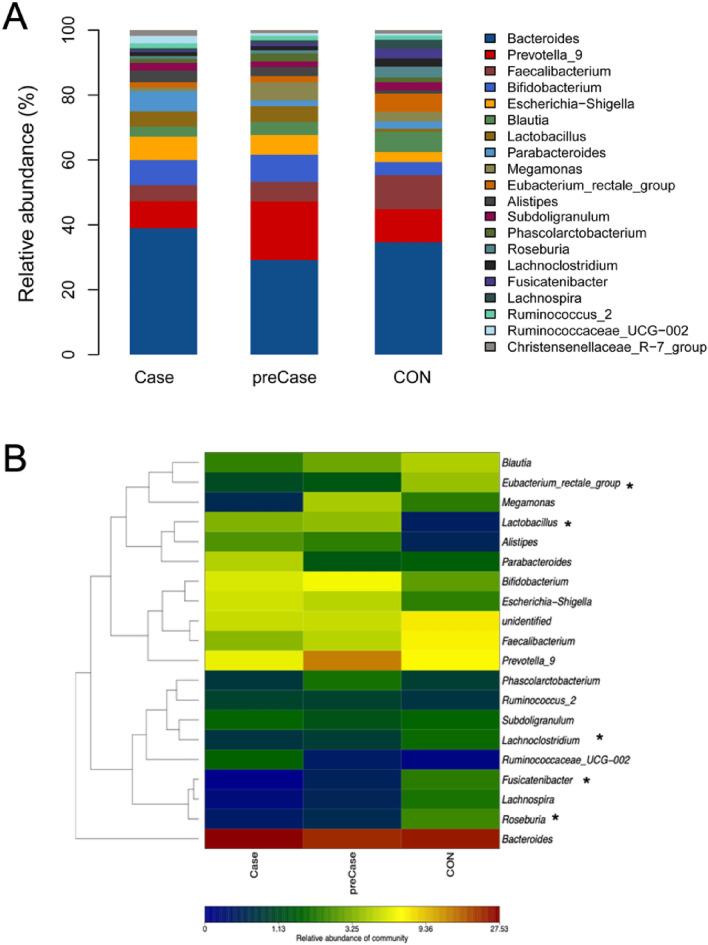 https://cdn.ncbi.nlm.nih.gov/pmc/blobs/dc72/7907362/399e781dd5a4/41598_2021_84031_Fig3_HTML.jpg