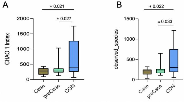 https://cdn.ncbi.nlm.nih.gov/pmc/blobs/dc72/7907362/842626cbe064/41598_2021_84031_Fig1_HTML.jpg