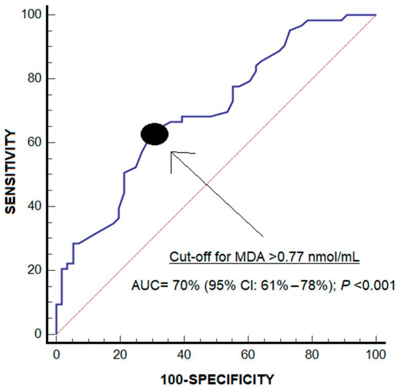 https://cdn.ncbi.nlm.nih.gov/pmc/blobs/dc73/12072218/49468d427588/jcm-14-02993-g001.jpg