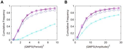 https://cdn.ncbi.nlm.nih.gov/pmc/blobs/dc73/3282687/06e1fc6dcc54/pone.0030489.g002.jpg
