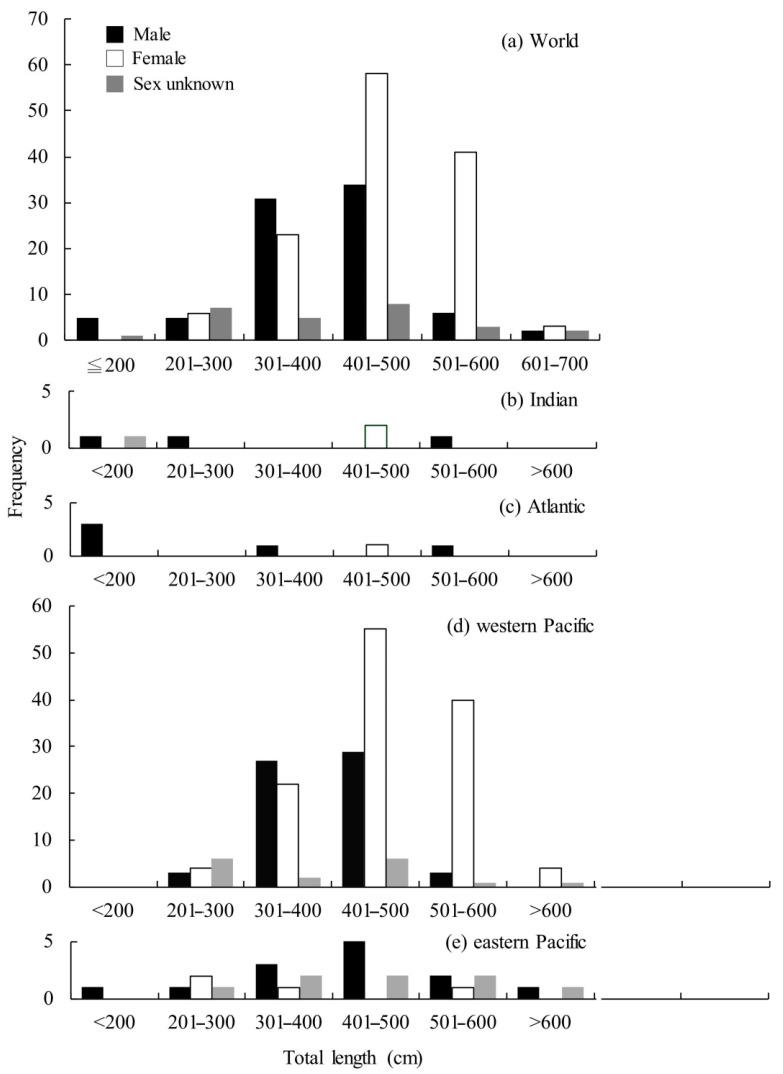 https://cdn.ncbi.nlm.nih.gov/pmc/blobs/dc74/8532755/233a13b301d3/animals-11-02947-g003.jpg