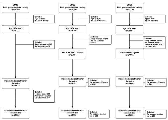 https://cdn.ncbi.nlm.nih.gov/pmc/blobs/dc77/10625239/7ef82e58351e/12889_2023_17056_Fig1_HTML.jpg
