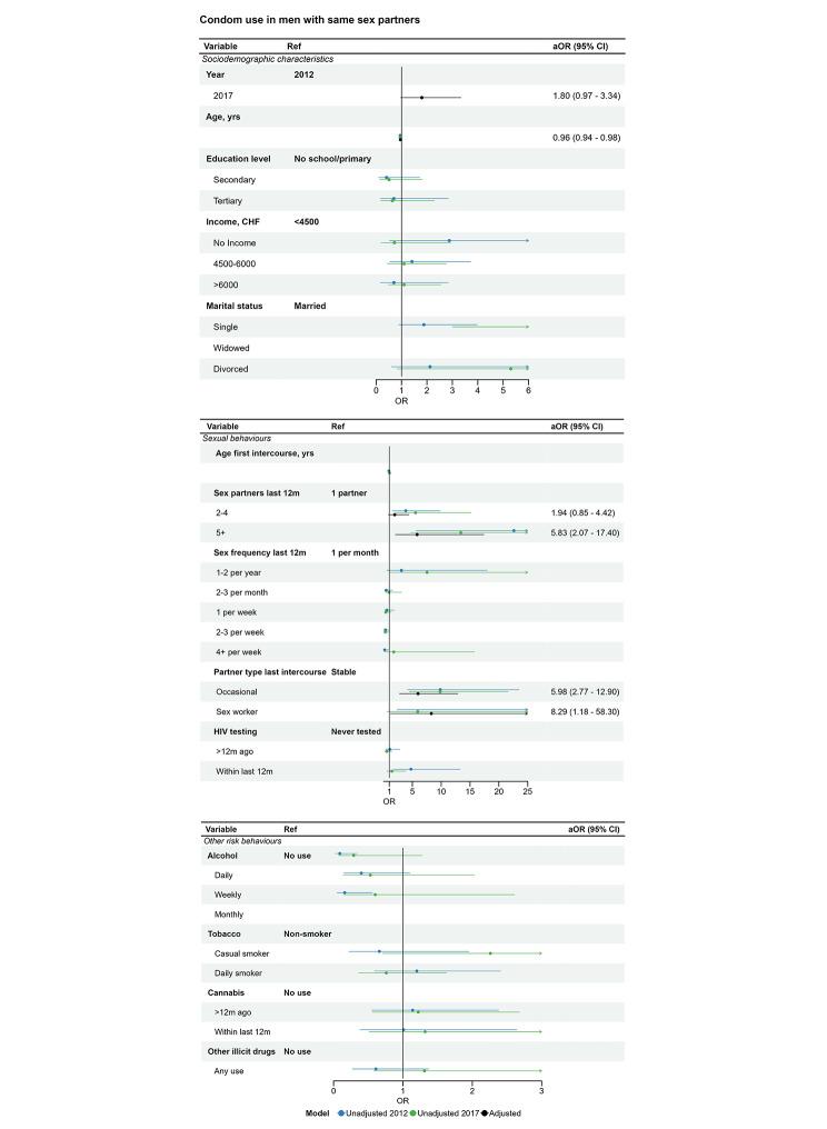 https://cdn.ncbi.nlm.nih.gov/pmc/blobs/dc77/10625239/a83dd0b0e1aa/12889_2023_17056_Fig3_HTML.jpg