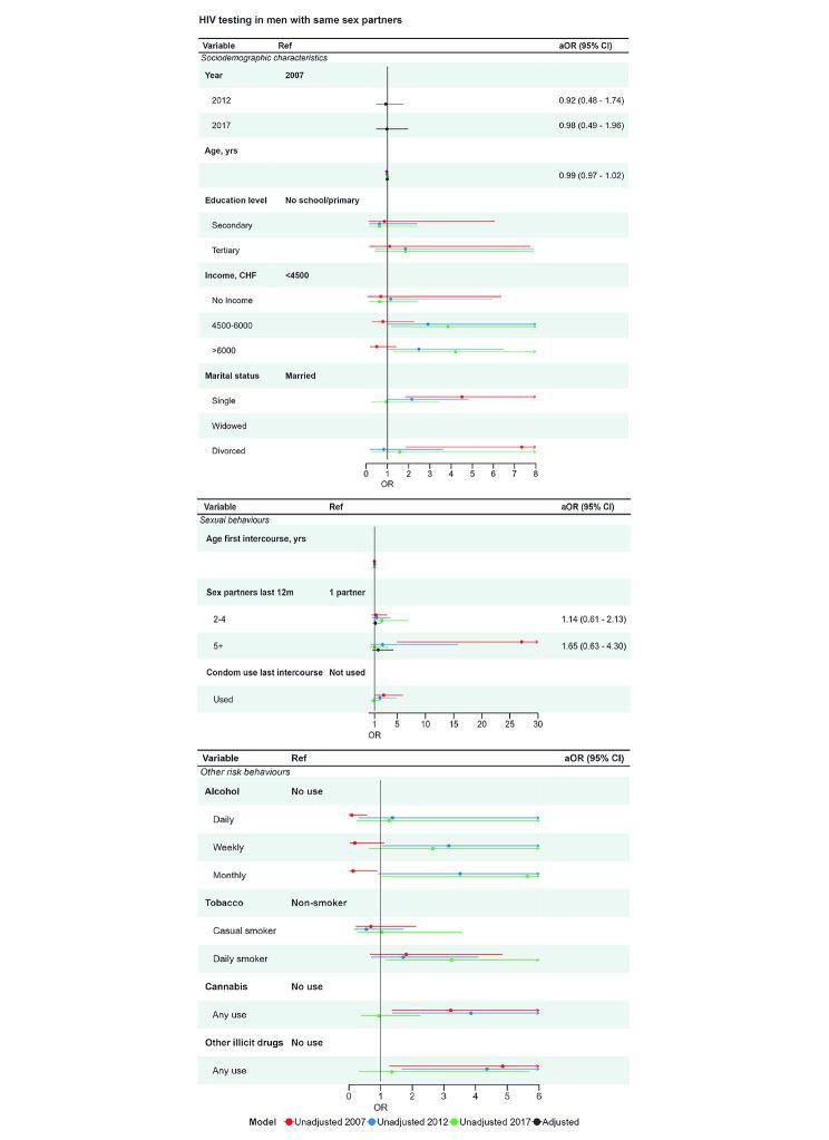 https://cdn.ncbi.nlm.nih.gov/pmc/blobs/dc77/10625239/e03df1e0e0c8/12889_2023_17056_Fig5_HTML.jpg