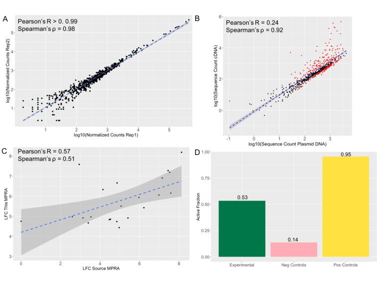 https://cdn.ncbi.nlm.nih.gov/pmc/blobs/dc77/9917435/8a53b567bf51/elife-71235-fig3.jpg