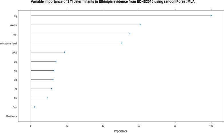 https://cdn.ncbi.nlm.nih.gov/pmc/blobs/dc78/9872341/598489c951a6/12879_2023_7987_Fig7_HTML.jpg