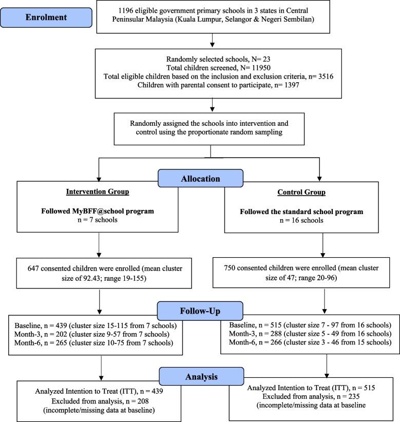 https://cdn.ncbi.nlm.nih.gov/pmc/blobs/dc79/11714818/2a6a49e557c9/12889_2024_20723_Fig1_HTML.jpg