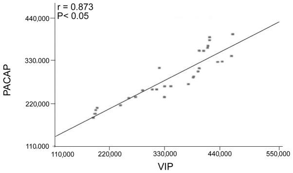 https://cdn.ncbi.nlm.nih.gov/pmc/blobs/dc79/5348675/e4a09ddf5da2/etm-13-02-0624-g06.jpg