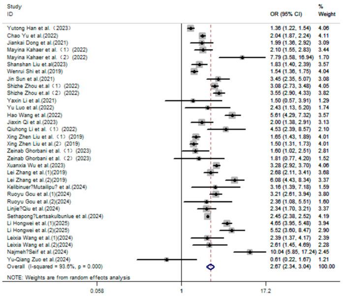 https://cdn.ncbi.nlm.nih.gov/pmc/blobs/dc7a/12073563/e8f60931d6bd/nutrients-17-01462-g002.jpg