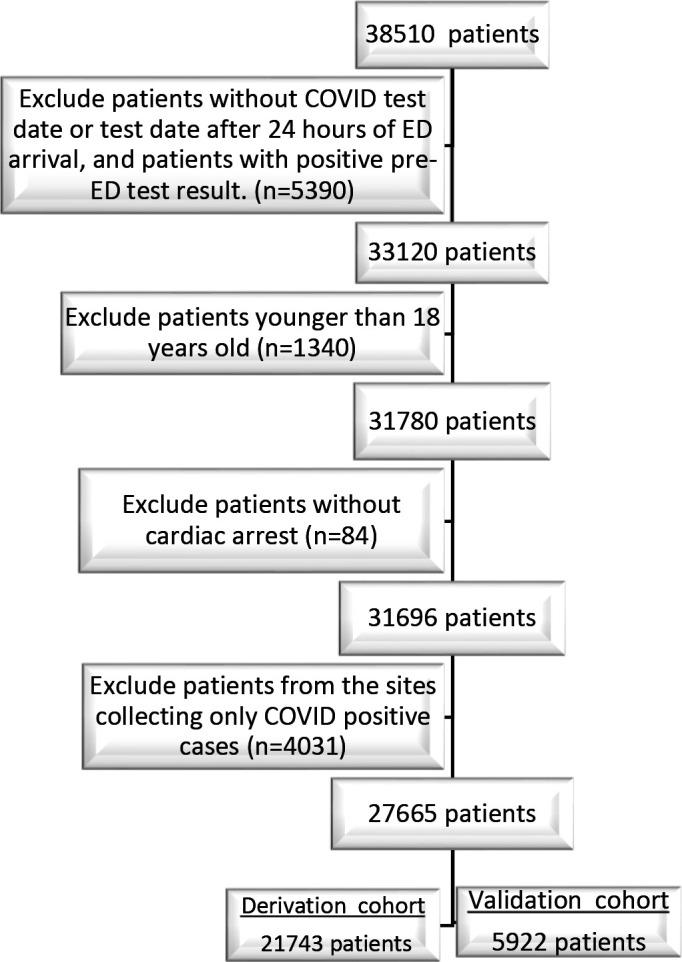 https://cdn.ncbi.nlm.nih.gov/pmc/blobs/dc7a/8640195/8b8ade0a305c/bmjopen-2021-055832f01.jpg