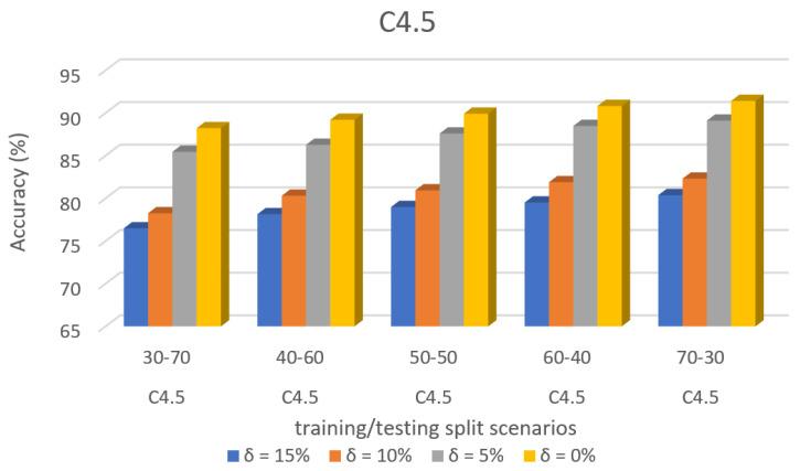 https://cdn.ncbi.nlm.nih.gov/pmc/blobs/dc7b/8839531/e05d36fcb010/sensors-22-00709-g010.jpg
