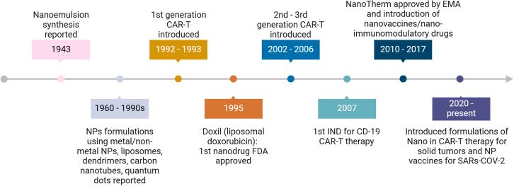 https://cdn.ncbi.nlm.nih.gov/pmc/blobs/dc7d/12033950/9a603fd90f49/gr5.jpg