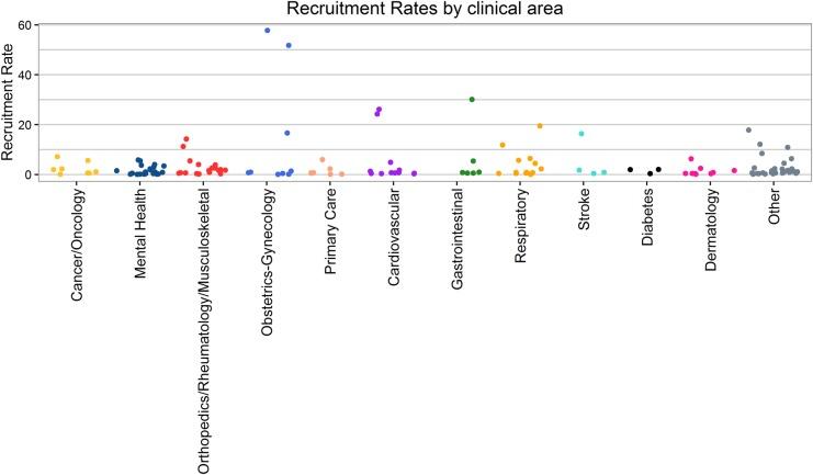https://cdn.ncbi.nlm.nih.gov/pmc/blobs/dc7f/5372123/830e46bfddcd/bmjopen2016015276f02.jpg