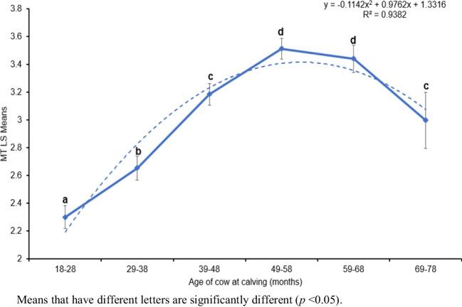 https://cdn.ncbi.nlm.nih.gov/pmc/blobs/dc80/12043790/540f6285a0e1/11250_2025_4437_Fig1_HTML.jpg