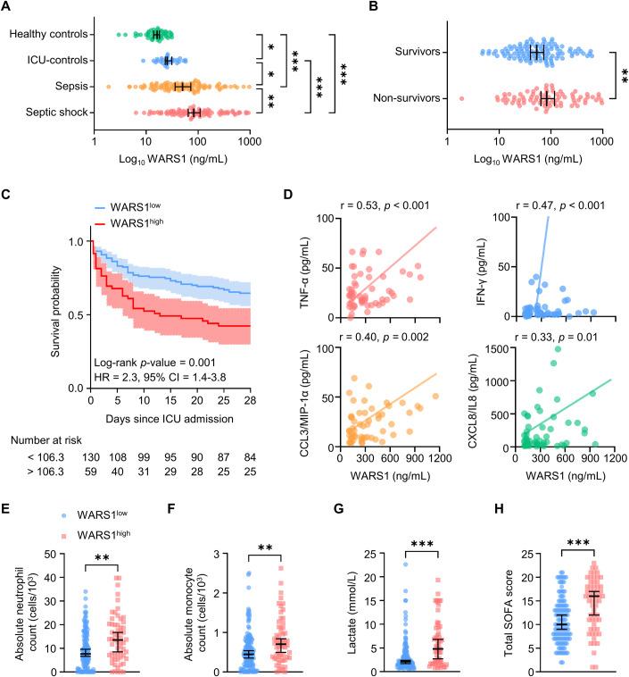 https://cdn.ncbi.nlm.nih.gov/pmc/blobs/dc81/10883277/8b44a1c3befd/44321_2023_4_Fig1_HTML.jpg