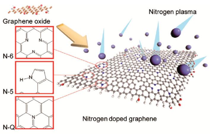 https://cdn.ncbi.nlm.nih.gov/pmc/blobs/dc83/11643784/1fedfc7a8832/nanomaterials-14-01922-g013.jpg