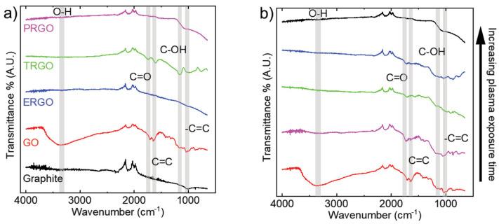 https://cdn.ncbi.nlm.nih.gov/pmc/blobs/dc83/11643784/2b282e4a26bb/nanomaterials-14-01922-g004.jpg
