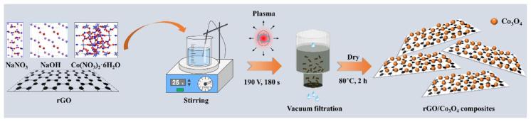 https://cdn.ncbi.nlm.nih.gov/pmc/blobs/dc83/11643784/5753c59f7bbd/nanomaterials-14-01922-g012.jpg