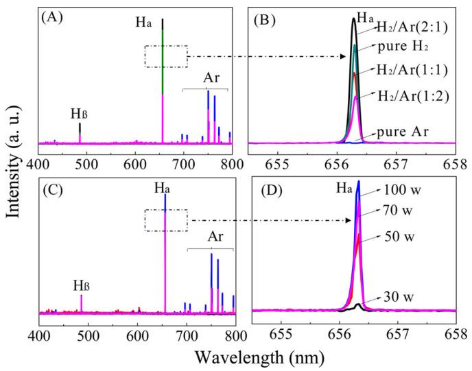 https://cdn.ncbi.nlm.nih.gov/pmc/blobs/dc83/11643784/57c7e67ef0ad/nanomaterials-14-01922-g006.jpg