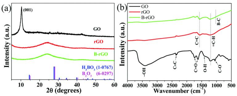 https://cdn.ncbi.nlm.nih.gov/pmc/blobs/dc83/11643784/7f2deb073fe8/nanomaterials-14-01922-g005.jpg