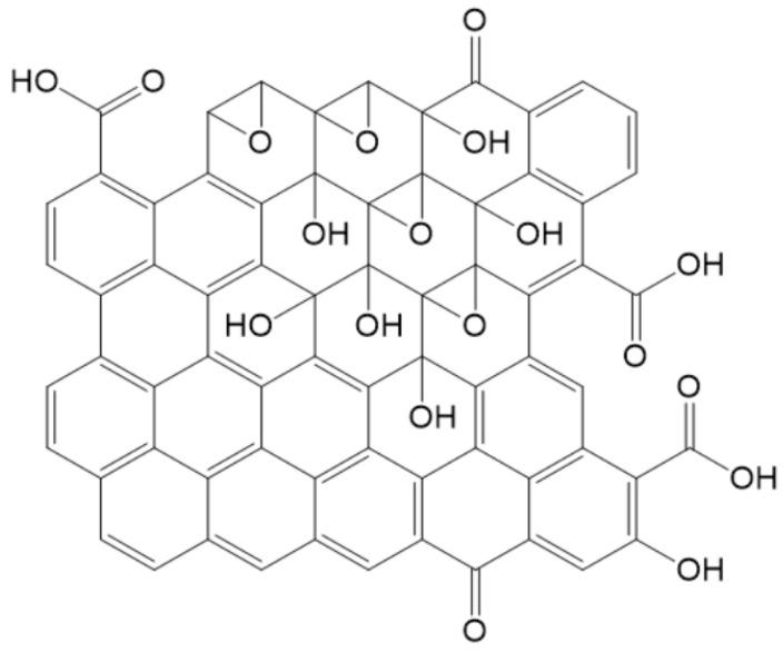 https://cdn.ncbi.nlm.nih.gov/pmc/blobs/dc83/11643784/8b0f7f491ae3/nanomaterials-14-01922-g001.jpg