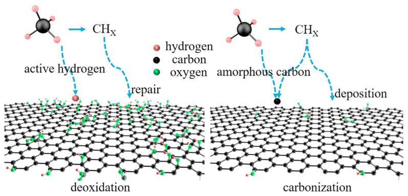 https://cdn.ncbi.nlm.nih.gov/pmc/blobs/dc83/11643784/9705c1353317/nanomaterials-14-01922-g007.jpg