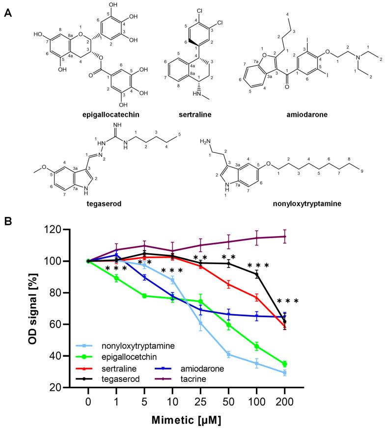 https://cdn.ncbi.nlm.nih.gov/pmc/blobs/dc86/10532424/8f339fc45901/ijms-24-14271-g001.jpg