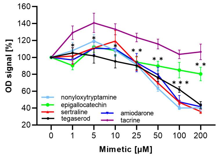 https://cdn.ncbi.nlm.nih.gov/pmc/blobs/dc86/10532424/d54839c0c7d3/ijms-24-14271-g002.jpg
