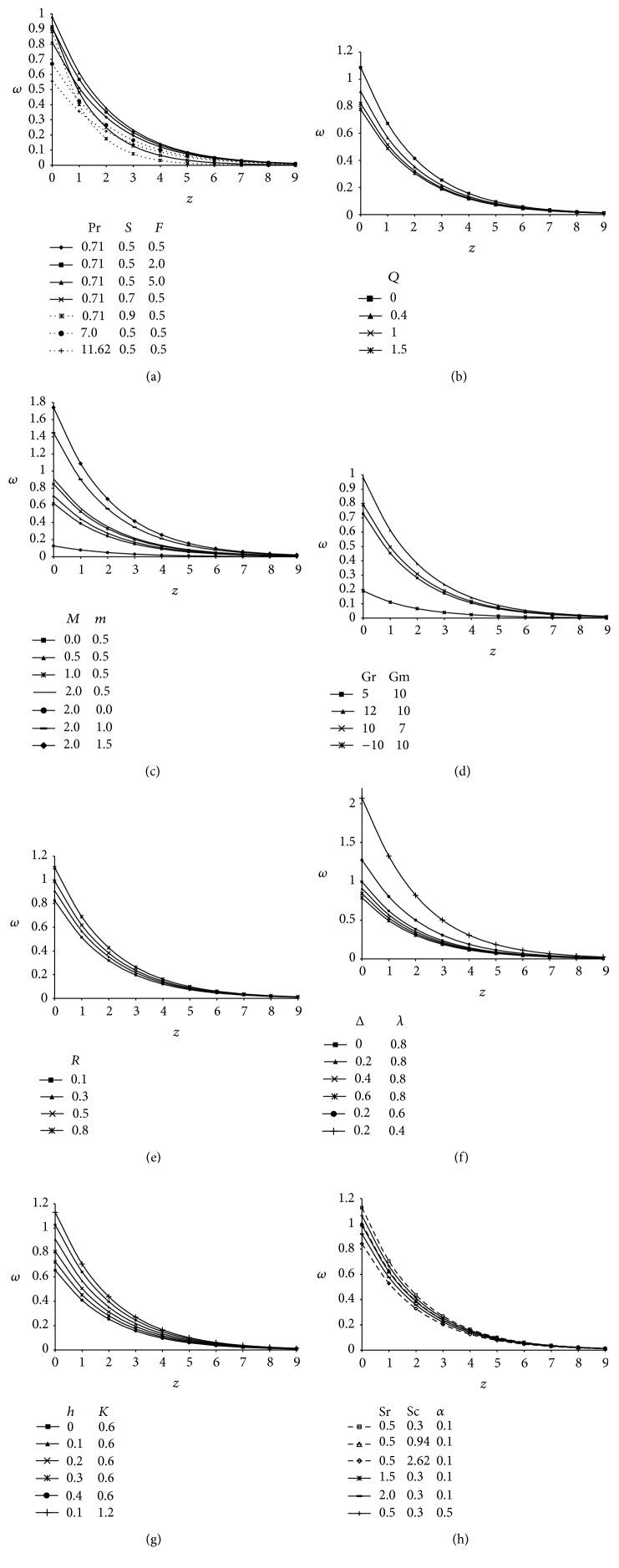 https://cdn.ncbi.nlm.nih.gov/pmc/blobs/dc88/4897587/f64247059fb2/ISRN2014-102413.004.jpg