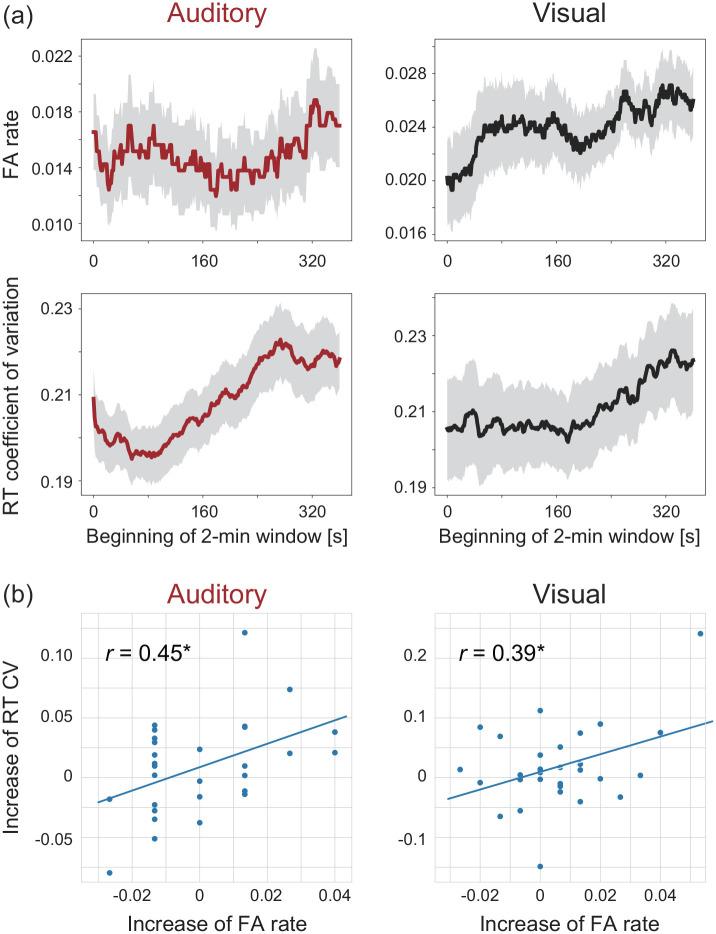https://cdn.ncbi.nlm.nih.gov/pmc/blobs/dc89/8044612/14a1e71d9e9f/10.1177_1747021820972255-fig6.jpg