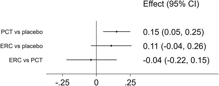 https://cdn.ncbi.nlm.nih.gov/pmc/blobs/dc8a/10583991/dc94228c08df/dgad289f4.jpg