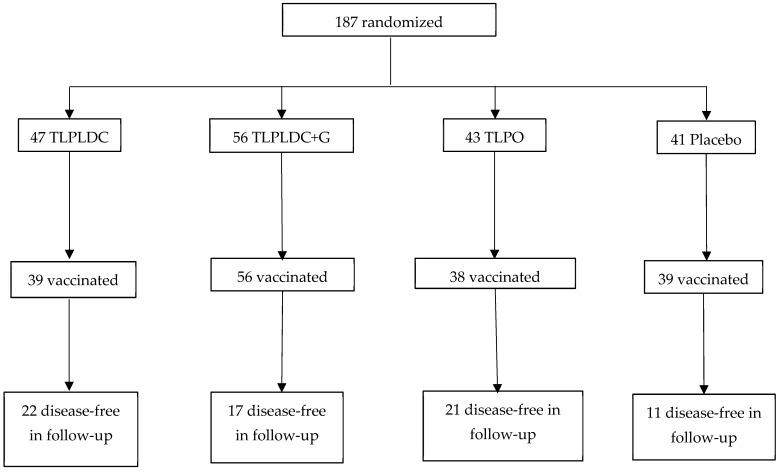 https://cdn.ncbi.nlm.nih.gov/pmc/blobs/dc8f/12197434/14c897e339b8/vaccines-13-00656-g002.jpg