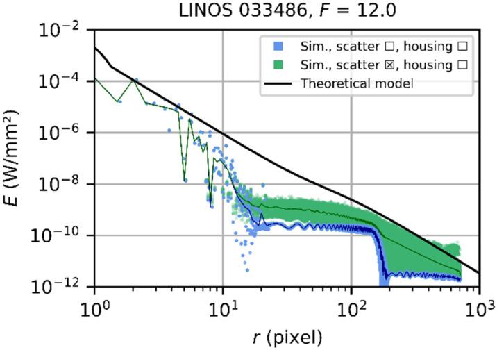 https://cdn.ncbi.nlm.nih.gov/pmc/blobs/dc91/9738133/d457a8ee70a5/sensors-22-09447-g010.jpg